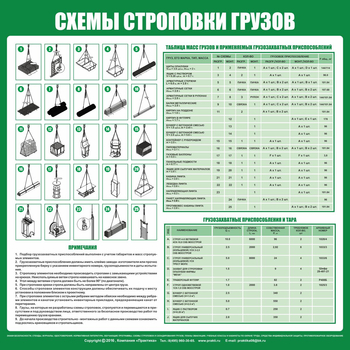 Схема строповки st06 (800х800 мм, пленка самоклеющаяся) - Схемы строповки и складирования грузов - Магазин охраны труда и техники безопасности stroiplakat.ru